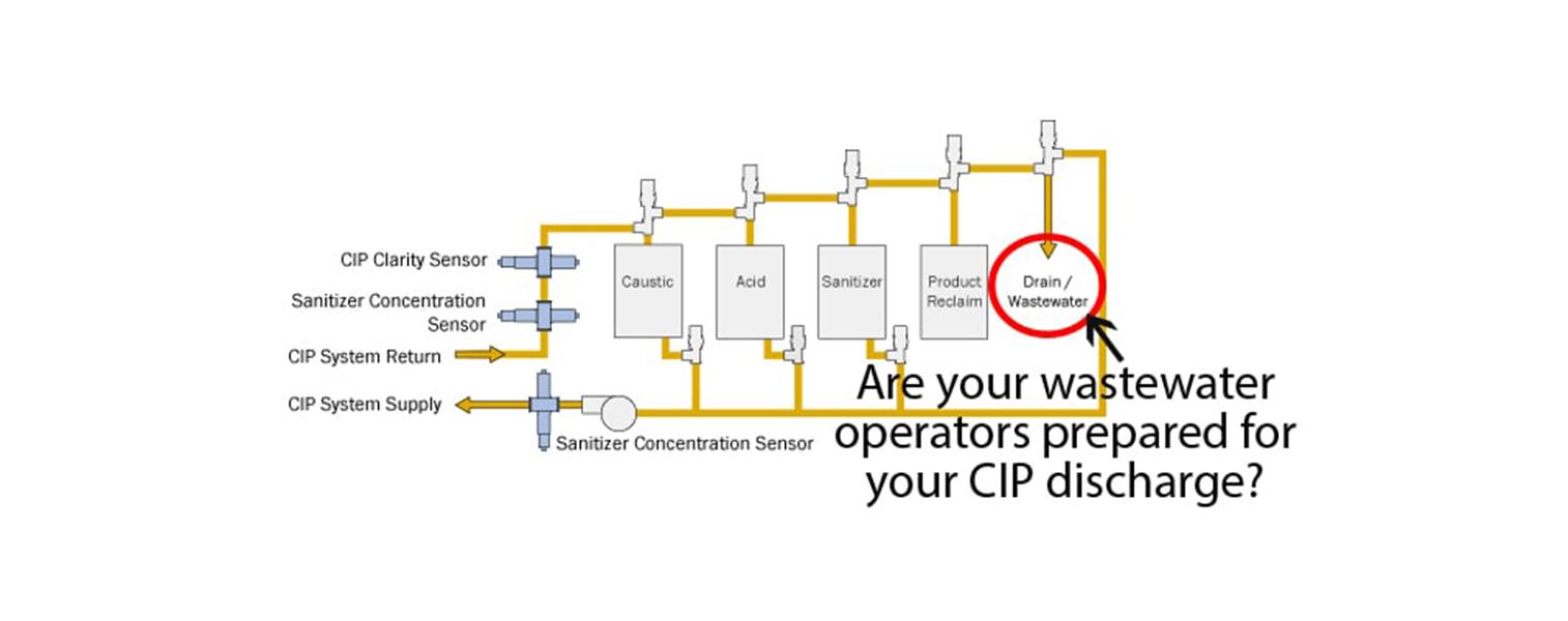 CIP Water